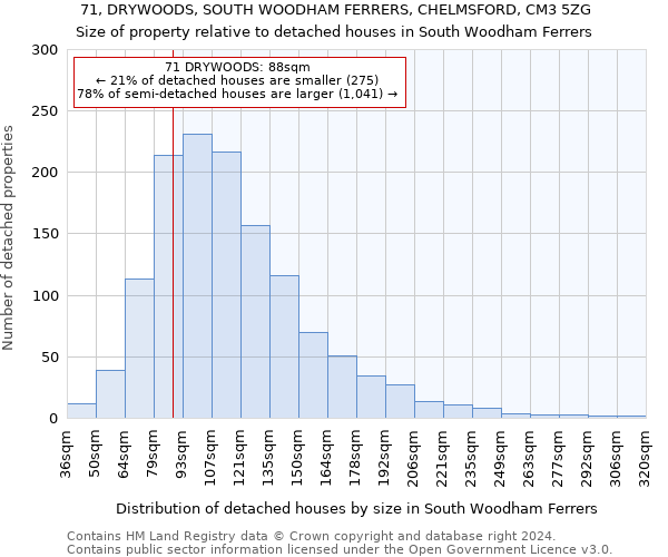 71, DRYWOODS, SOUTH WOODHAM FERRERS, CHELMSFORD, CM3 5ZG: Size of property relative to detached houses in South Woodham Ferrers