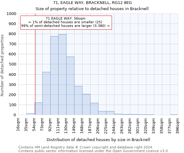 71, EAGLE WAY, BRACKNELL, RG12 8EG: Size of property relative to detached houses in Bracknell
