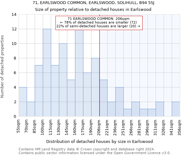 71, EARLSWOOD COMMON, EARLSWOOD, SOLIHULL, B94 5SJ: Size of property relative to detached houses in Earlswood