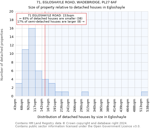 71, EGLOSHAYLE ROAD, WADEBRIDGE, PL27 6AF: Size of property relative to detached houses in Egloshayle