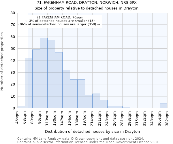 71, FAKENHAM ROAD, DRAYTON, NORWICH, NR8 6PX: Size of property relative to detached houses in Drayton