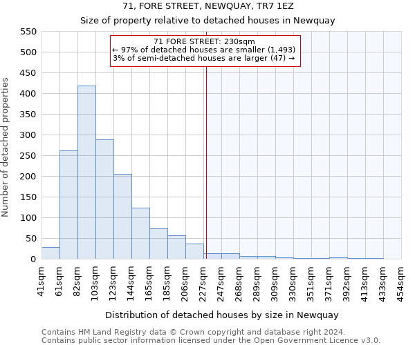 71, FORE STREET, NEWQUAY, TR7 1EZ: Size of property relative to detached houses in Newquay