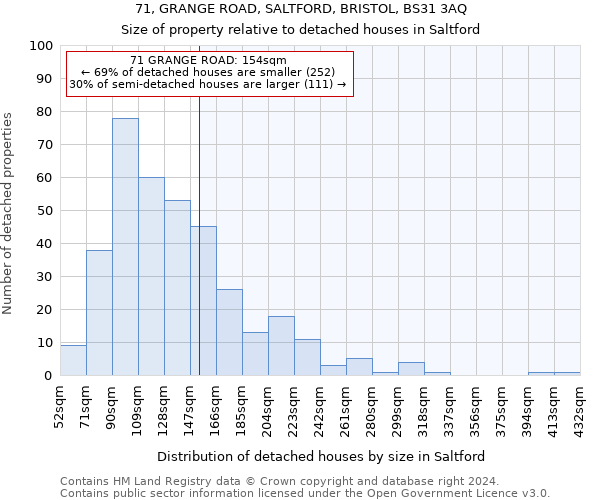 71, GRANGE ROAD, SALTFORD, BRISTOL, BS31 3AQ: Size of property relative to detached houses in Saltford