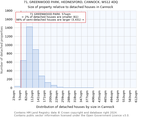 71, GREENWOOD PARK, HEDNESFORD, CANNOCK, WS12 4DQ: Size of property relative to detached houses in Cannock