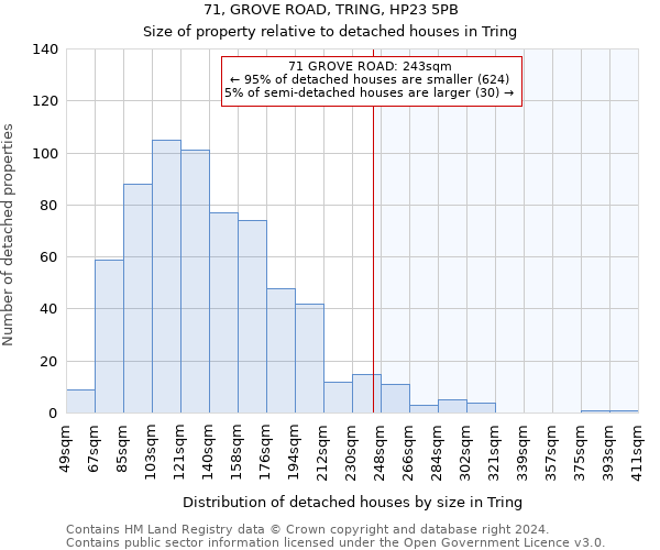 71, GROVE ROAD, TRING, HP23 5PB: Size of property relative to detached houses in Tring