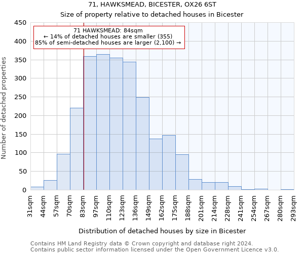 71, HAWKSMEAD, BICESTER, OX26 6ST: Size of property relative to detached houses in Bicester