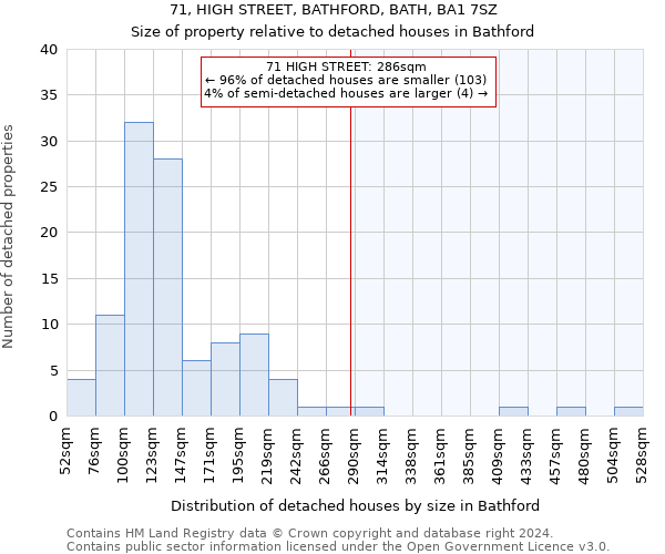71, HIGH STREET, BATHFORD, BATH, BA1 7SZ: Size of property relative to detached houses in Bathford