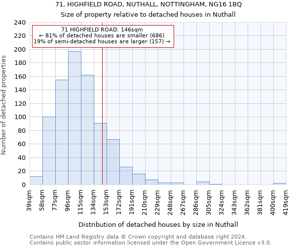 71, HIGHFIELD ROAD, NUTHALL, NOTTINGHAM, NG16 1BQ: Size of property relative to detached houses in Nuthall