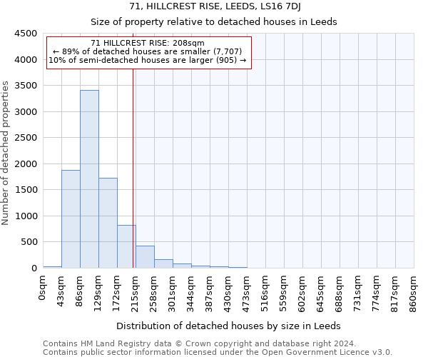 71, HILLCREST RISE, LEEDS, LS16 7DJ: Size of property relative to detached houses in Leeds
