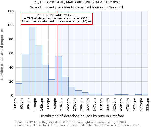 71, HILLOCK LANE, MARFORD, WREXHAM, LL12 8YG: Size of property relative to detached houses in Gresford