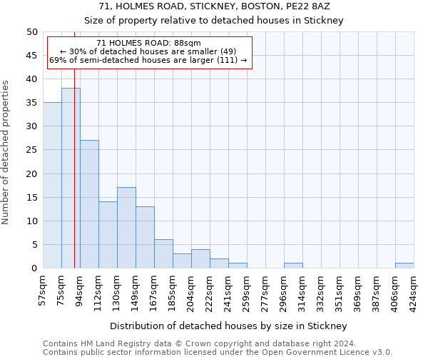 71, HOLMES ROAD, STICKNEY, BOSTON, PE22 8AZ: Size of property relative to detached houses in Stickney