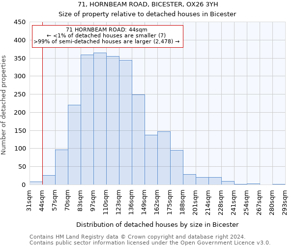 71, HORNBEAM ROAD, BICESTER, OX26 3YH: Size of property relative to detached houses in Bicester