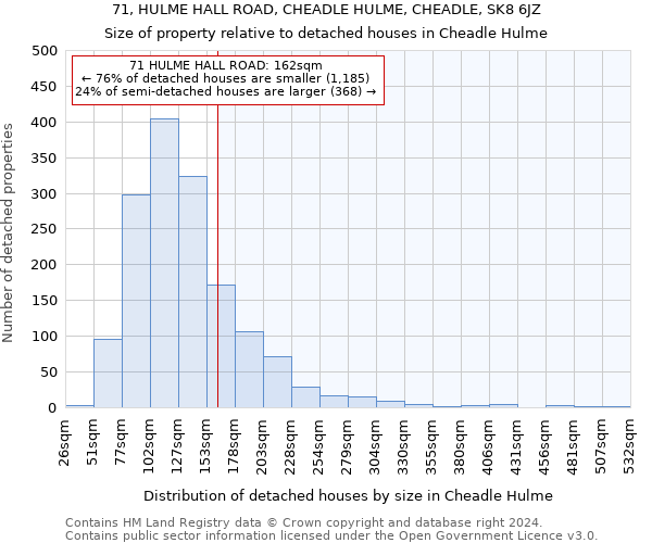 71, HULME HALL ROAD, CHEADLE HULME, CHEADLE, SK8 6JZ: Size of property relative to detached houses in Cheadle Hulme