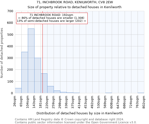 71, INCHBROOK ROAD, KENILWORTH, CV8 2EW: Size of property relative to detached houses in Kenilworth