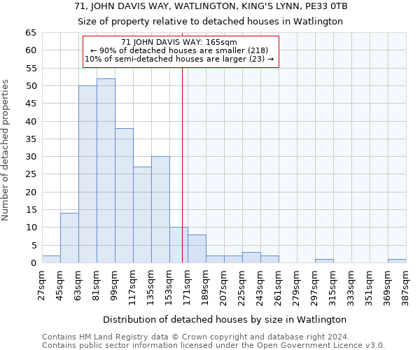71, JOHN DAVIS WAY, WATLINGTON, KING'S LYNN, PE33 0TB: Size of property relative to detached houses in Watlington
