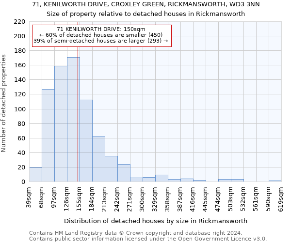 71, KENILWORTH DRIVE, CROXLEY GREEN, RICKMANSWORTH, WD3 3NN: Size of property relative to detached houses in Rickmansworth