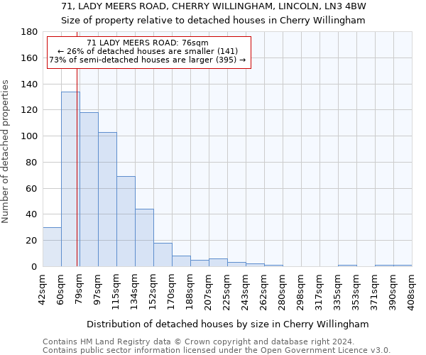 71, LADY MEERS ROAD, CHERRY WILLINGHAM, LINCOLN, LN3 4BW: Size of property relative to detached houses in Cherry Willingham