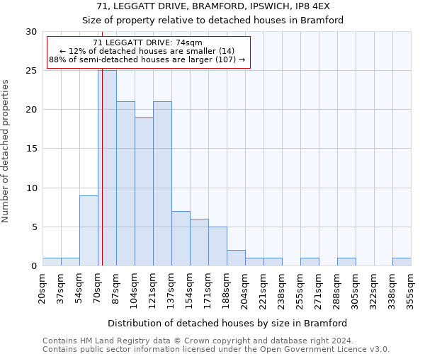 71, LEGGATT DRIVE, BRAMFORD, IPSWICH, IP8 4EX: Size of property relative to detached houses in Bramford