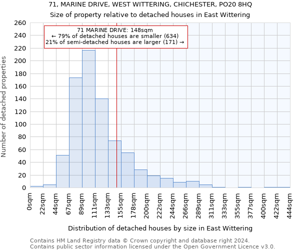 71, MARINE DRIVE, WEST WITTERING, CHICHESTER, PO20 8HQ: Size of property relative to detached houses in East Wittering