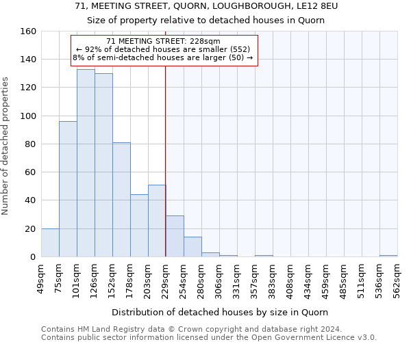 71, MEETING STREET, QUORN, LOUGHBOROUGH, LE12 8EU: Size of property relative to detached houses in Quorn