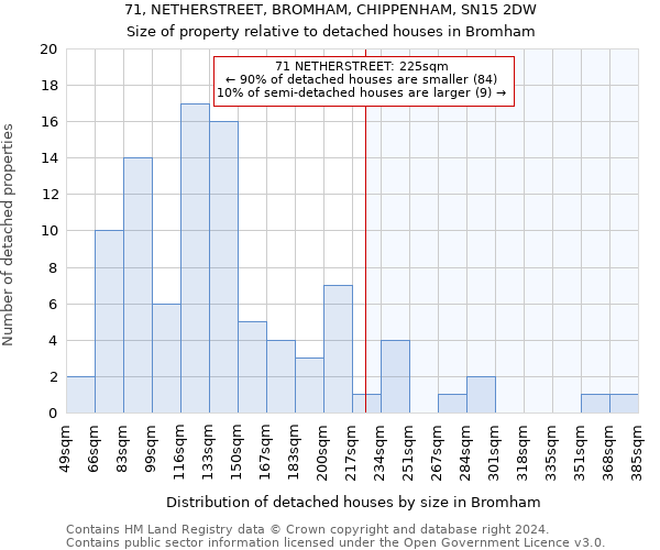 71, NETHERSTREET, BROMHAM, CHIPPENHAM, SN15 2DW: Size of property relative to detached houses in Bromham