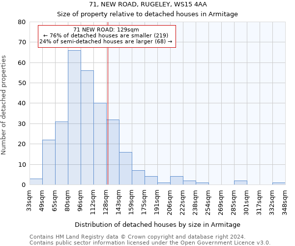 71, NEW ROAD, RUGELEY, WS15 4AA: Size of property relative to detached houses in Armitage