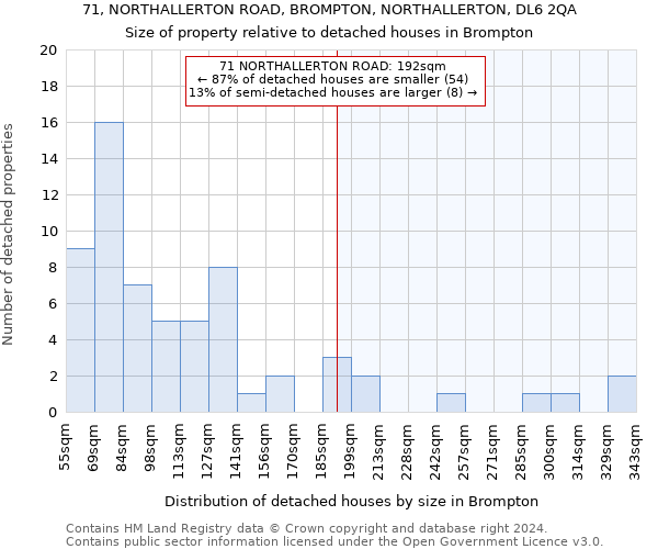 71, NORTHALLERTON ROAD, BROMPTON, NORTHALLERTON, DL6 2QA: Size of property relative to detached houses in Brompton