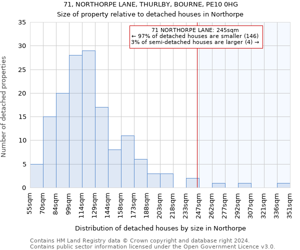 71, NORTHORPE LANE, THURLBY, BOURNE, PE10 0HG: Size of property relative to detached houses in Northorpe