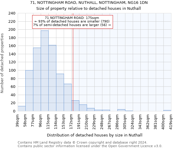 71, NOTTINGHAM ROAD, NUTHALL, NOTTINGHAM, NG16 1DN: Size of property relative to detached houses in Nuthall