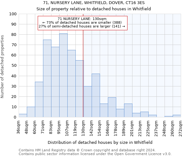 71, NURSERY LANE, WHITFIELD, DOVER, CT16 3ES: Size of property relative to detached houses in Whitfield