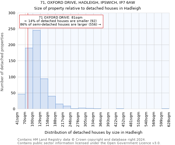 71, OXFORD DRIVE, HADLEIGH, IPSWICH, IP7 6AW: Size of property relative to detached houses in Hadleigh