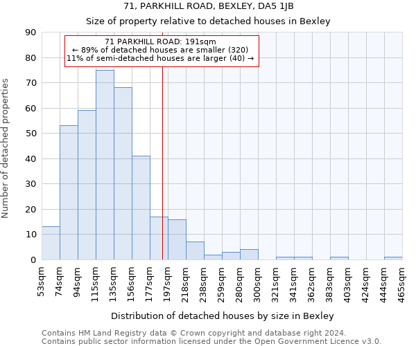 71, PARKHILL ROAD, BEXLEY, DA5 1JB: Size of property relative to detached houses in Bexley