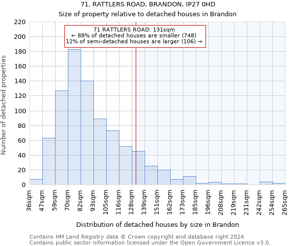 71, RATTLERS ROAD, BRANDON, IP27 0HD: Size of property relative to detached houses in Brandon
