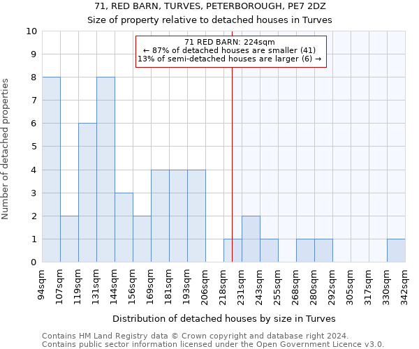 71, RED BARN, TURVES, PETERBOROUGH, PE7 2DZ: Size of property relative to detached houses in Turves