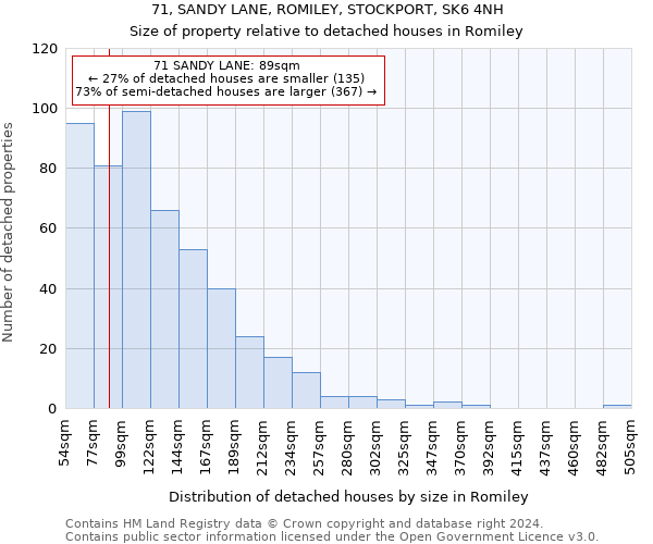 71, SANDY LANE, ROMILEY, STOCKPORT, SK6 4NH: Size of property relative to detached houses in Romiley
