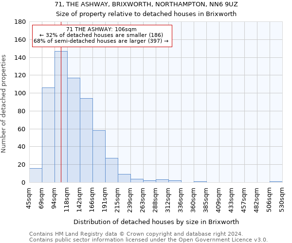 71, THE ASHWAY, BRIXWORTH, NORTHAMPTON, NN6 9UZ: Size of property relative to detached houses in Brixworth