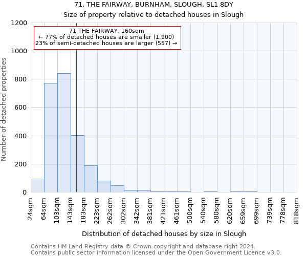 71, THE FAIRWAY, BURNHAM, SLOUGH, SL1 8DY: Size of property relative to detached houses in Slough