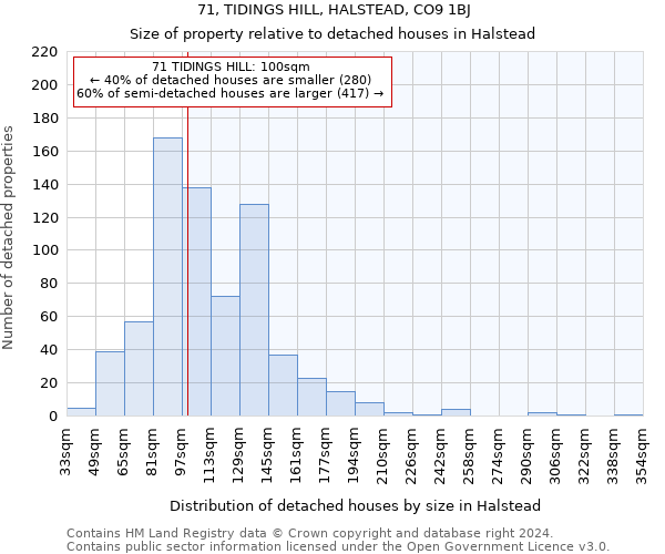 71, TIDINGS HILL, HALSTEAD, CO9 1BJ: Size of property relative to detached houses in Halstead