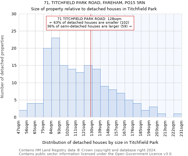71, TITCHFIELD PARK ROAD, FAREHAM, PO15 5RN: Size of property relative to detached houses in Titchfield Park