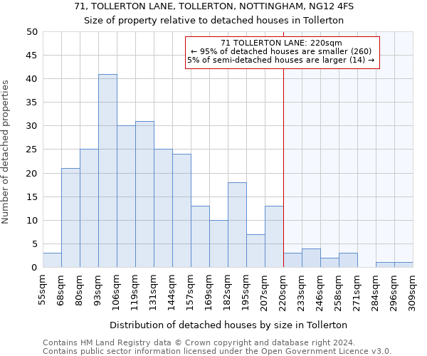 71, TOLLERTON LANE, TOLLERTON, NOTTINGHAM, NG12 4FS: Size of property relative to detached houses in Tollerton