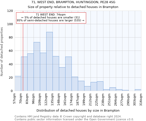 71, WEST END, BRAMPTON, HUNTINGDON, PE28 4SG: Size of property relative to detached houses in Brampton