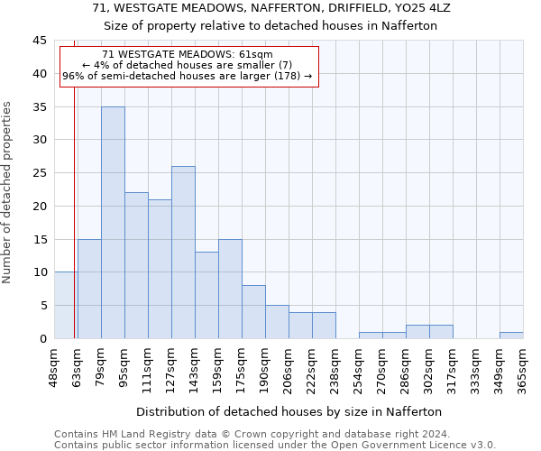 71, WESTGATE MEADOWS, NAFFERTON, DRIFFIELD, YO25 4LZ: Size of property relative to detached houses in Nafferton