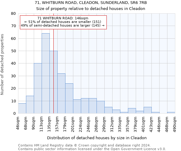 71, WHITBURN ROAD, CLEADON, SUNDERLAND, SR6 7RB: Size of property relative to detached houses in Cleadon