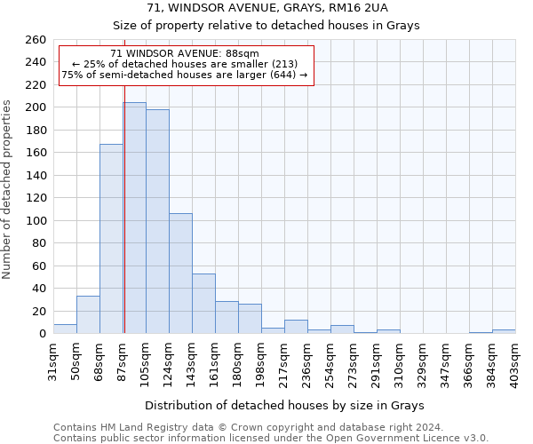 71, WINDSOR AVENUE, GRAYS, RM16 2UA: Size of property relative to detached houses in Grays