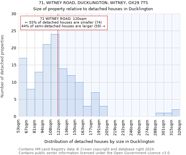 71, WITNEY ROAD, DUCKLINGTON, WITNEY, OX29 7TS: Size of property relative to detached houses in Ducklington