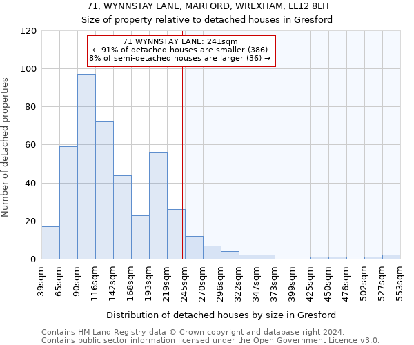 71, WYNNSTAY LANE, MARFORD, WREXHAM, LL12 8LH: Size of property relative to detached houses in Gresford