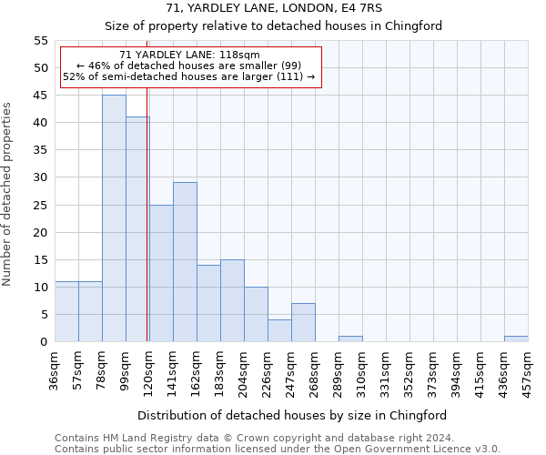 71, YARDLEY LANE, LONDON, E4 7RS: Size of property relative to detached houses in Chingford