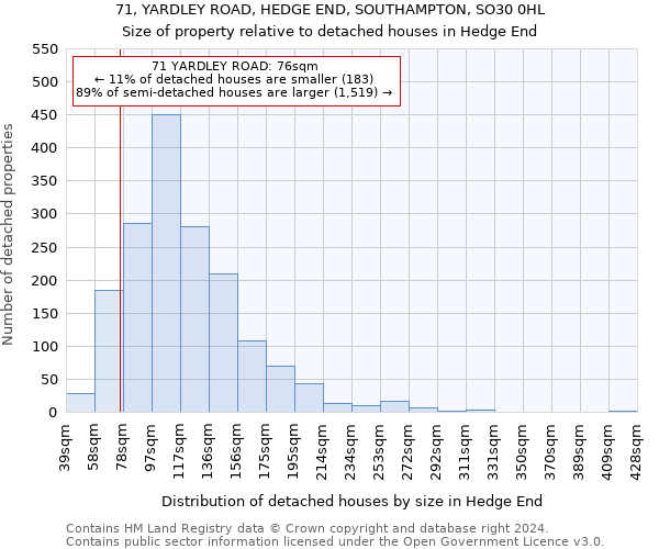 71, YARDLEY ROAD, HEDGE END, SOUTHAMPTON, SO30 0HL: Size of property relative to detached houses in Hedge End