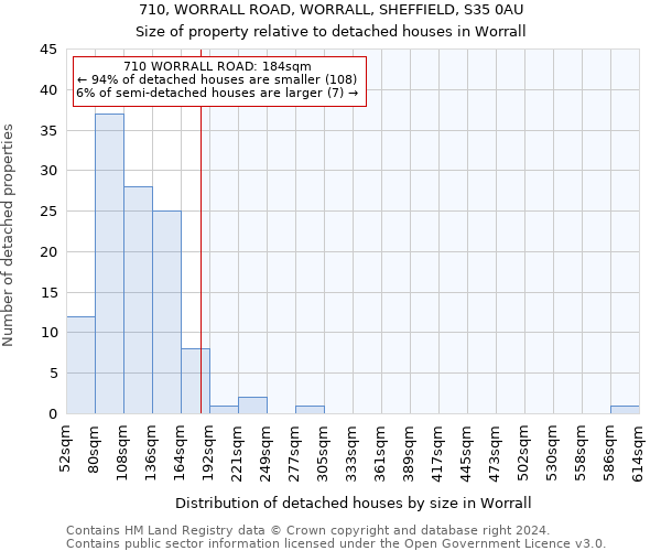 710, WORRALL ROAD, WORRALL, SHEFFIELD, S35 0AU: Size of property relative to detached houses in Worrall