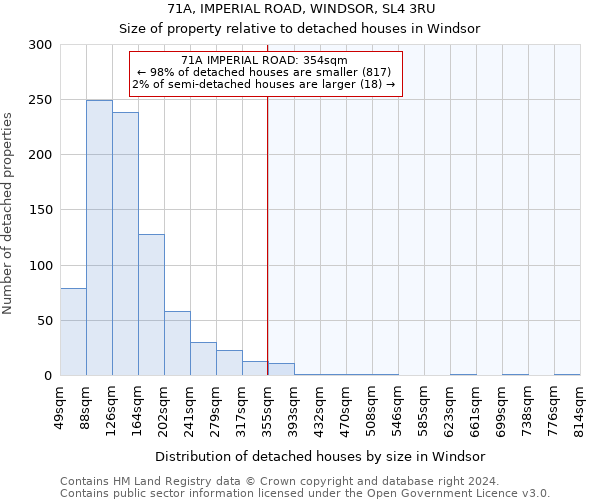 71A, IMPERIAL ROAD, WINDSOR, SL4 3RU: Size of property relative to detached houses in Windsor